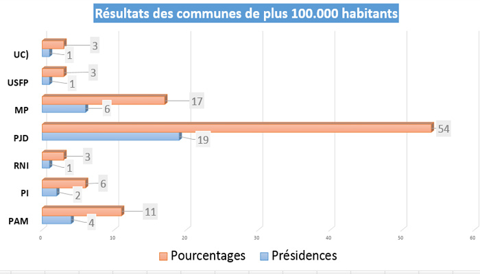 communes-100000-170915