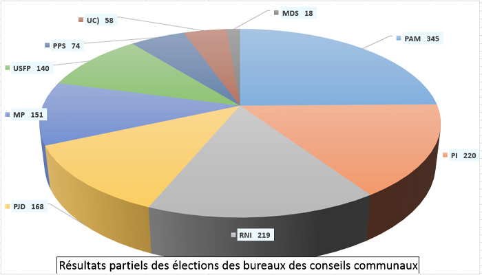 resultats-170915