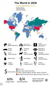 world-in-2030-en-version