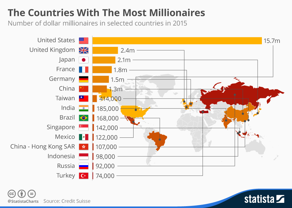 chartoftheday_3890_the_countries_with_the_most_millionaires_n_424136